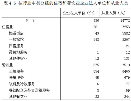 许昌市第四次全国经济普查公报(第四号)